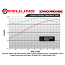 Feuling Reaper Camshaft Set for Harley Twin Cam