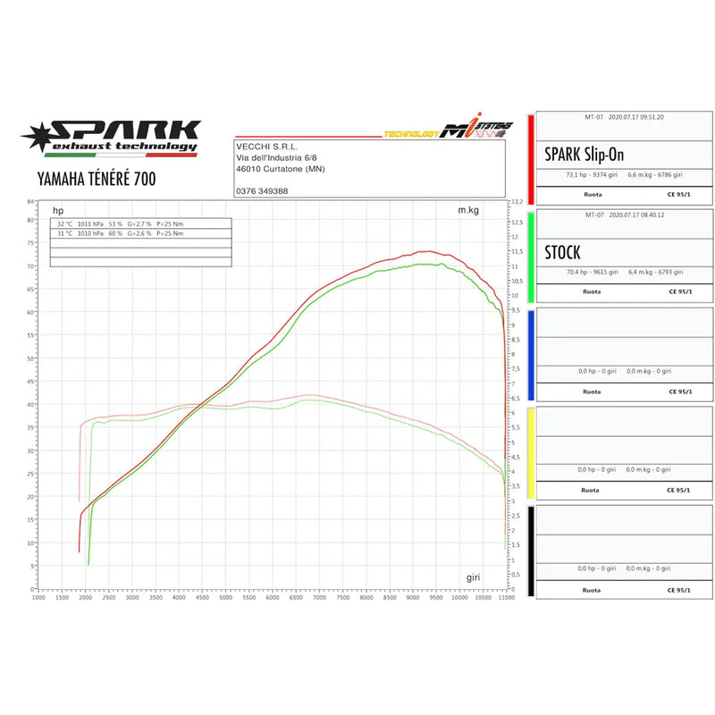 Spark Dakar Slip-On Schalldämpfer für Yamaha