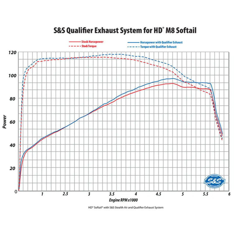 S&S Qualifier Edelstahl 2-into-1 Auspuffanlage für Harley